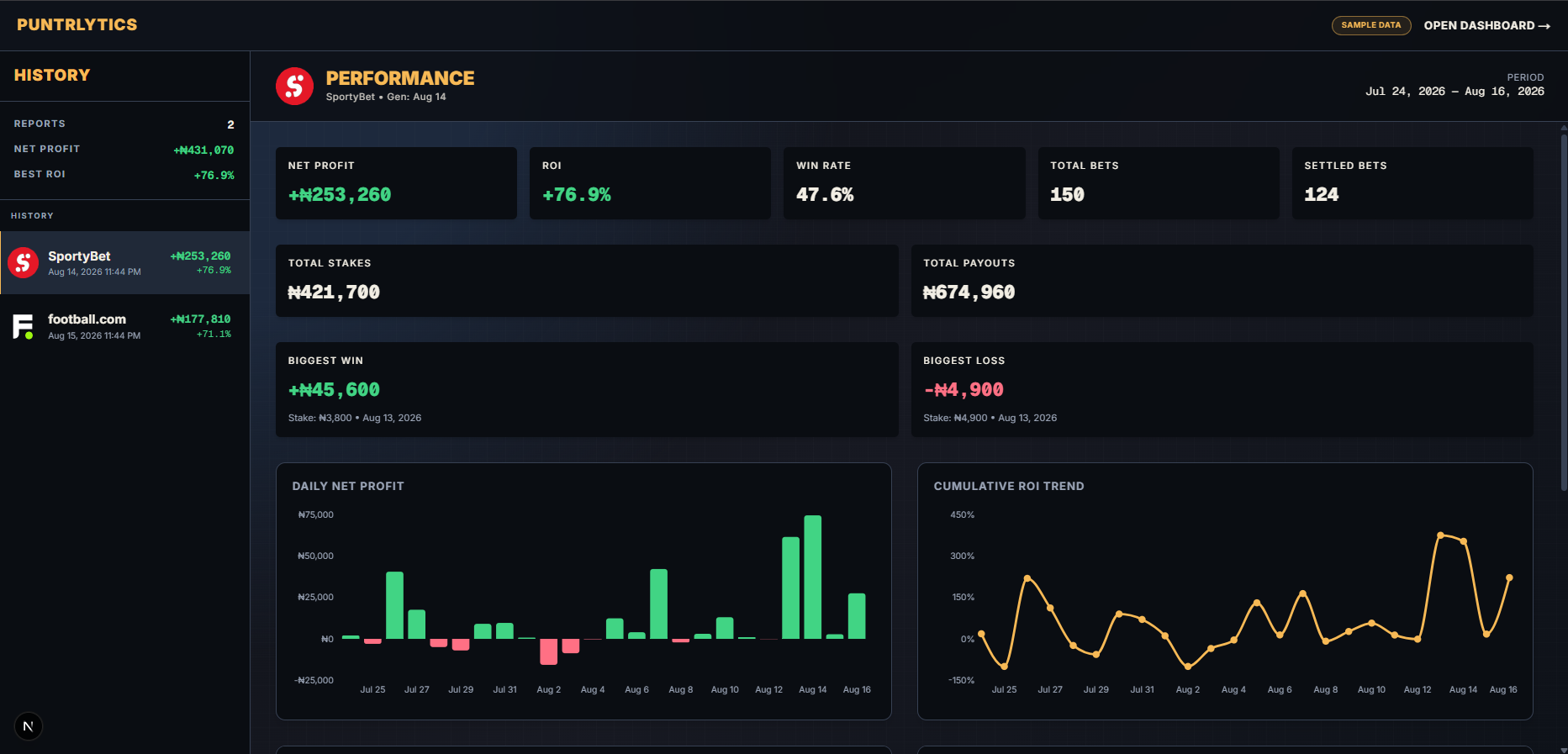 Dashboard Preview